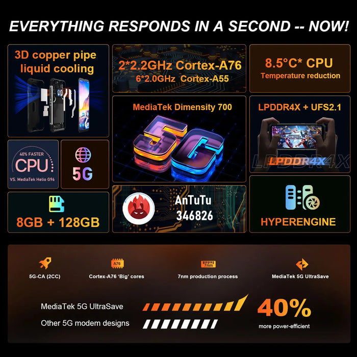 Blackview BL8800 Pro 5G Rugged Phone Thermal Imaging Camera FLIR® Smartphone 33W fast charge 6.58" 8GB+128GB 8380mAh